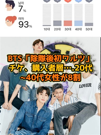 BTS「除隊後初ワルツ」チケ、購入者層….20代~40代女性が8割 #btsarmy