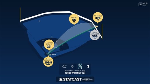 Jorge Polanco: Home Run Statcast Analysis