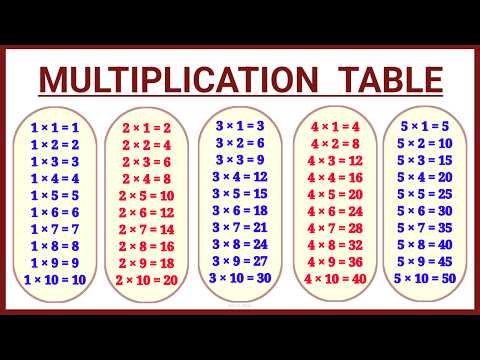 Multiplication Table 1 to 5 | Learn Tables Fast for Kids | 2 Se 5 Tak Pahada | Table of 1 2 3 4 5