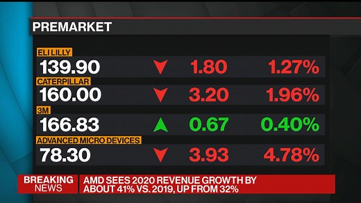 AMD Buying Chipmaker Xilinx for $35 Billion (Video)