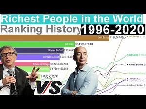 Richest People in the World - Ranking History (1996-2020)