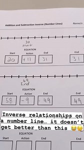 Inverse Operations on a Number Line . Addition and Subtraction are inverse operations. This means that the action of one will undo the action of the other. The action of addition is joining and the opposite action of subtraction can be taking away (it can also be difference and comparison but these roles of subtraction will be investigated in other lessons). . The inverse relationship between addition and subtraction can be demonstrated clearly on a number track where students can physically mov