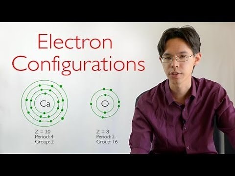 Drawing & Writing Electron Configurations