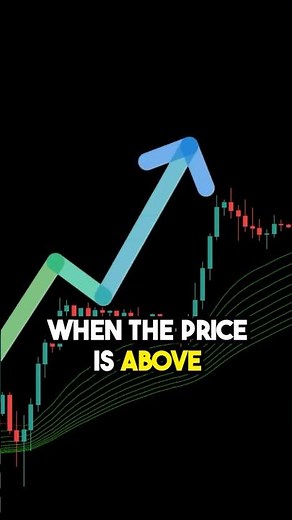 EMA Ribbon Trading Indicator Explained