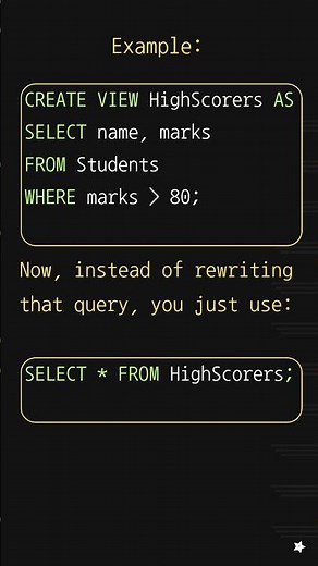 Views in SQL Explained