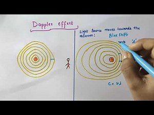 Doppler effect // Blue shift // Red shift // Class 12 Physics // Chapter 10 Wave optics