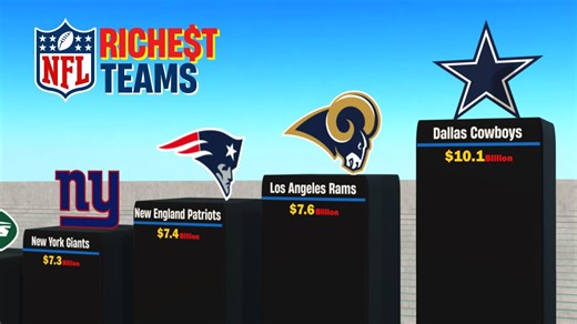 What's the most valuable NFL team in 2025