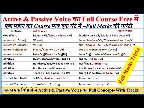 Active and Passive Voice | Active and Passive Voice in English Grammar | Full Passive Voice Rules |