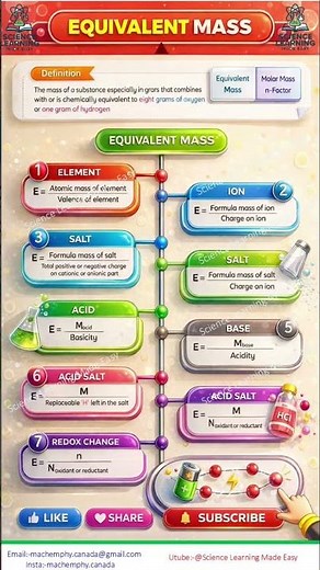 Equivalent Mass/Solution Chemistry/ #iitjamchemistrysyllabus #chemistry #chemistrypage #mcat