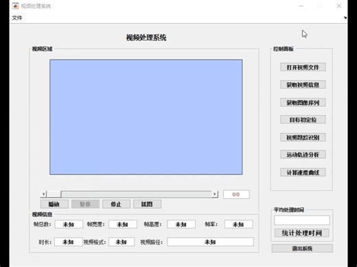 视频处理系统界面，可通过控制面板操作，如打开视频文件、获取视频信息等。能展示目标运动轨迹、速度曲线等，还可统计平均处理时间，用于实现视频分析处理相关功能 。