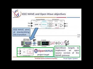 OpenWAVE, an FPGA virtualization solution for SATCOM