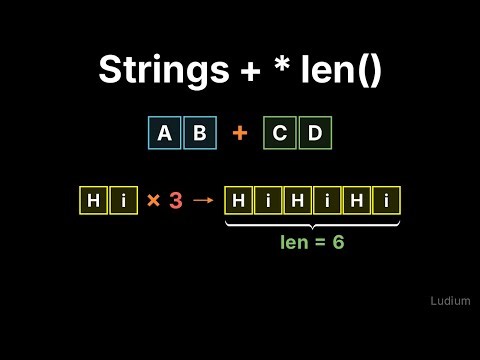 Introduction to CS — 2.2: String Concatenation, Repetition, and len()