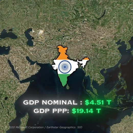 GDP Nominal vs PPP
