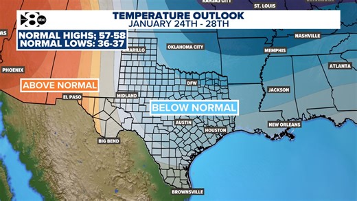 DFW Weather: Latest winter storm watch forecast for North Texas - snow, ice or wintry mix?