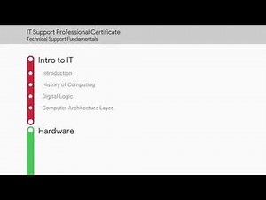 Mind Luster - Learn IT Free Course Class 3