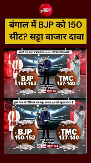 Syed Suhail | Bengal Elections Exit Poll |बंगाल में BJP को 150 सीट? Satta Bajar दावा Mamata Banerjee