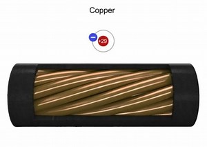 Is Copper Wire a Pure Substance (Why or Why Not?)