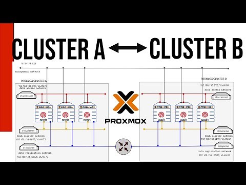 Testing Data Replication Between Proxmox Clusters Using Ceph Storage RBD Mirroring