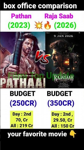 Raja Saab Box Office Collection | Prabhas, Sharukh Khan | Pathan 2nd day Collection,