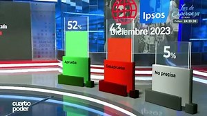 1.8K views · 69 reactions | #CuartoPoder Según Ipsos Perú, el 52% de la población aprueba el indulto al expresidente Alberto Fujimori. Mientras tanto, el 12% participará en protestas para demostrar que está en contra | Cuarto Poder | Facebook