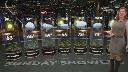 Atlanta weather update: Sunshine, showers & Valentine’s Day forecast