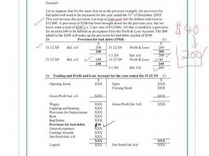 Understand how to enter the Provision for Bad Debts transactions using the Double Entry System