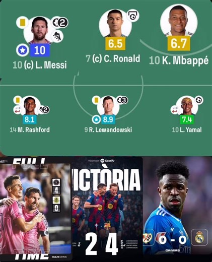 FCB Fanatic on Instagram: "Football won in this weekend. #fcbarcelona #messi"