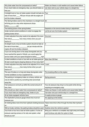 DMV CDL Practice Test 1 Air Brakes Flashcards video