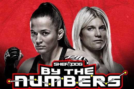 By The Numbers: Erin Blanchfield vs. Manon Fiorot