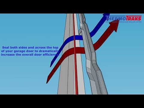 ThermoTraks Simulation Video 30 sec clip
