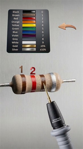 120 ohm resistor color code // part2 // #shortvideo