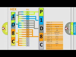 DTC Jeep P1D8C Short Explanation