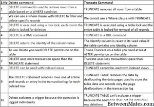 DB2和SQL Server - 软件 2025