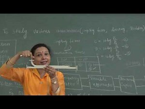 To Study various characteristics(Coupling Factor,Isolation and Directivity) of Directional coupler.