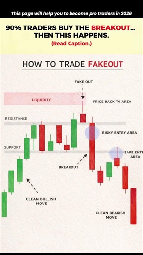 How 90% Traders Get Trapped by Fake Breakouts.