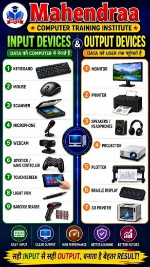 Input Devices Kya Hote Hain? 🤔 Output Devices Explained | CCC Important Notes 📘