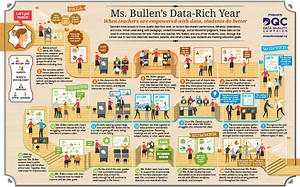 Ms. Bullen's Data-Rich Year - Data Quality Campaign