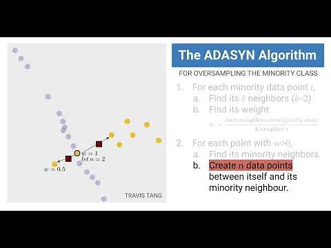 ADASYN: Oversampling for Class Imbalance