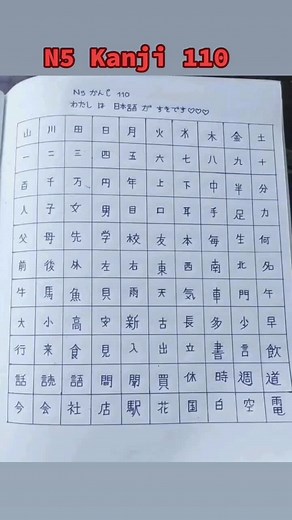 Mastering N5 Kanji 110 for Work and Study in Japan