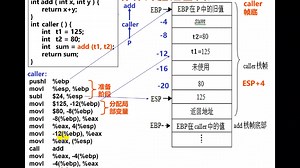 第3章07 过程调用的机器级别表示