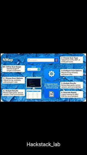 How Nmap Works: Fast Network Scan Guide! 🚀