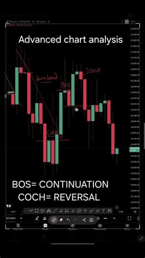 advanced chart analysis explained #short #trading