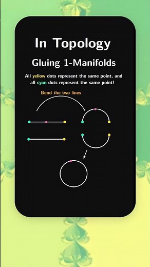Topology visualized: Gluing 1-manifolds #maths #topology
