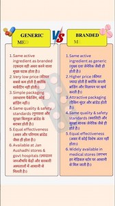generic medicine vs branded medicine in hindi #bhushanscience #shorts #viral #medicine #shortsfeed