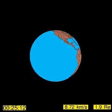 New Apophis Impact Simulation! The End of the World?