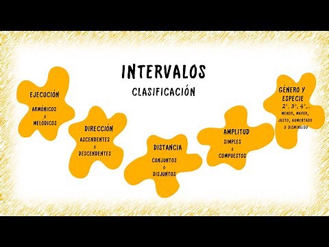 Classification of musical intervals | MusiLandia