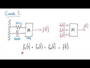 Deriving Equations to Model Second-Order Systems in Electrical and Mechanical Engineering