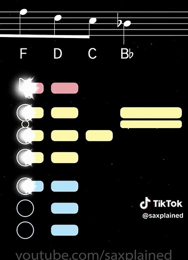 Learn Alto Saxophone Techniques with This Tutorial