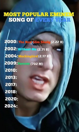 MOST POPULAR EMINEM SONGS 🔥 #eminem #music #shorts