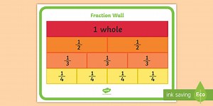 Fraction Wall Display Poster